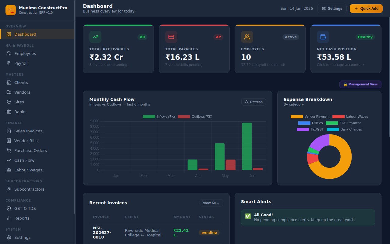 Munimo dashboard with receivables, payables and cash flow