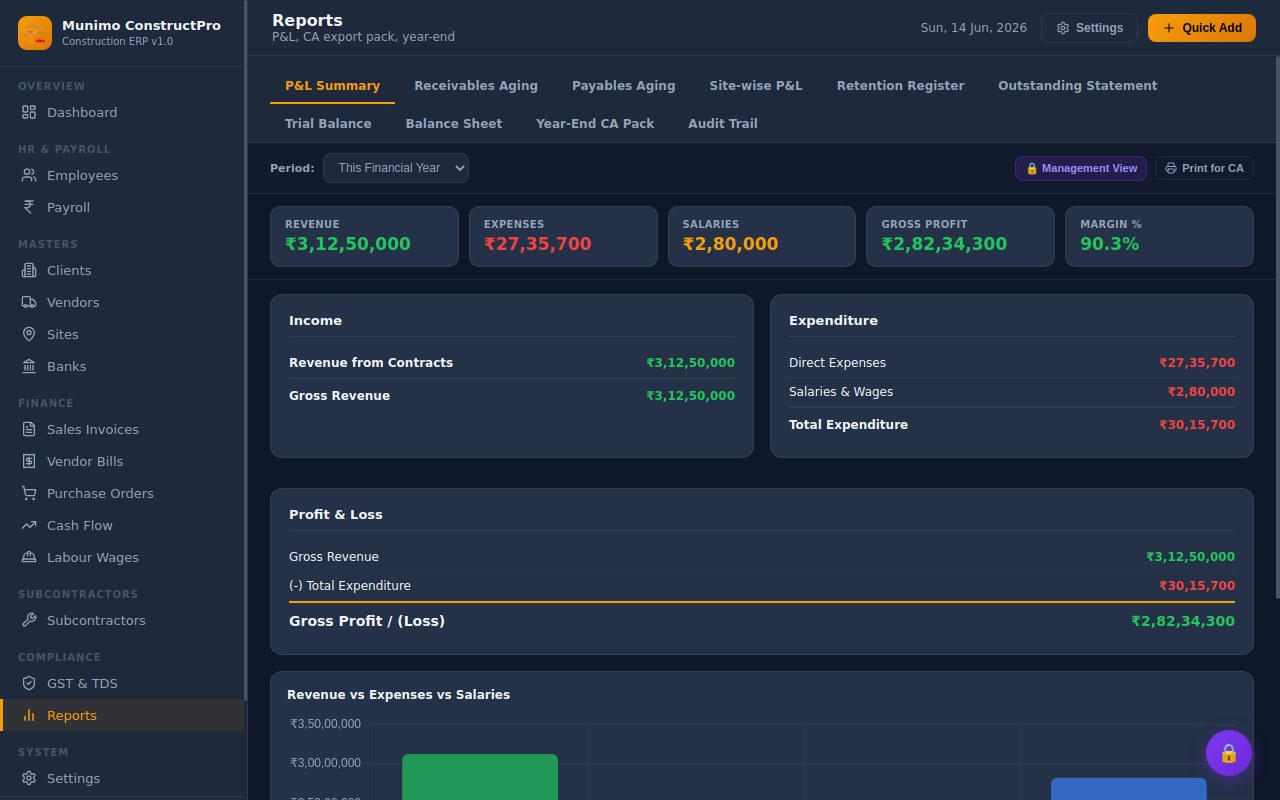 Reports module with P&L and balance sheet